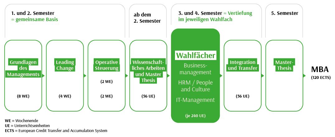 /images/EMBA-uebersicht.png